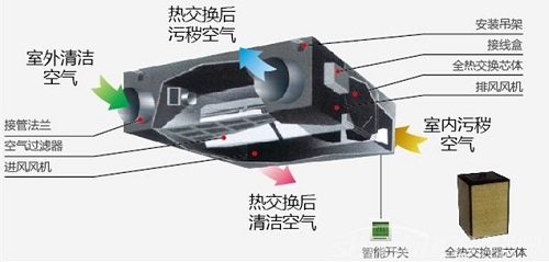 武漢新風(fēng)機